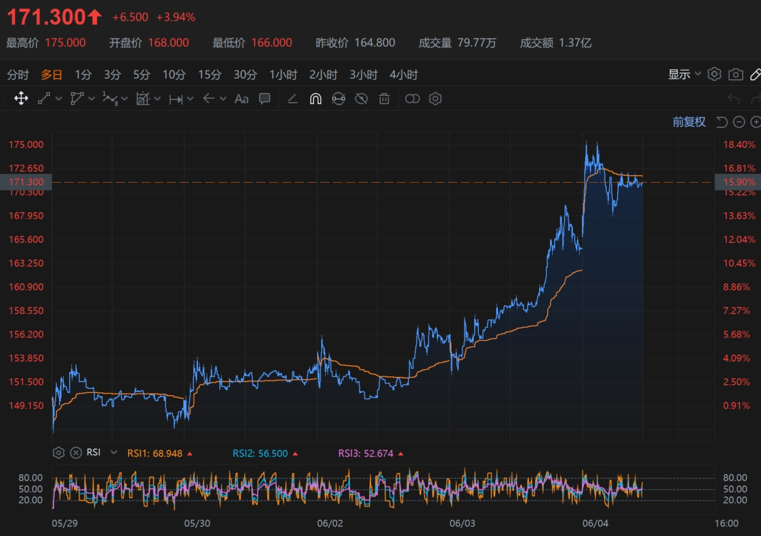 泡泡玛特&布鲁可今年累涨近200% 潮玩春天来了？   
