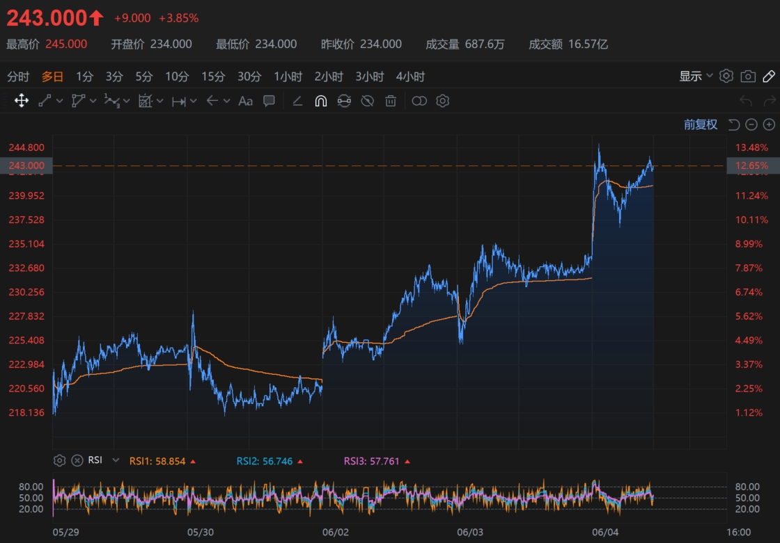 泡泡玛特&布鲁可今年累涨近200% 潮玩春天来了？   