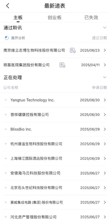 Doo financial｜近期港股IPO情况&最近一周递表的32家企业
